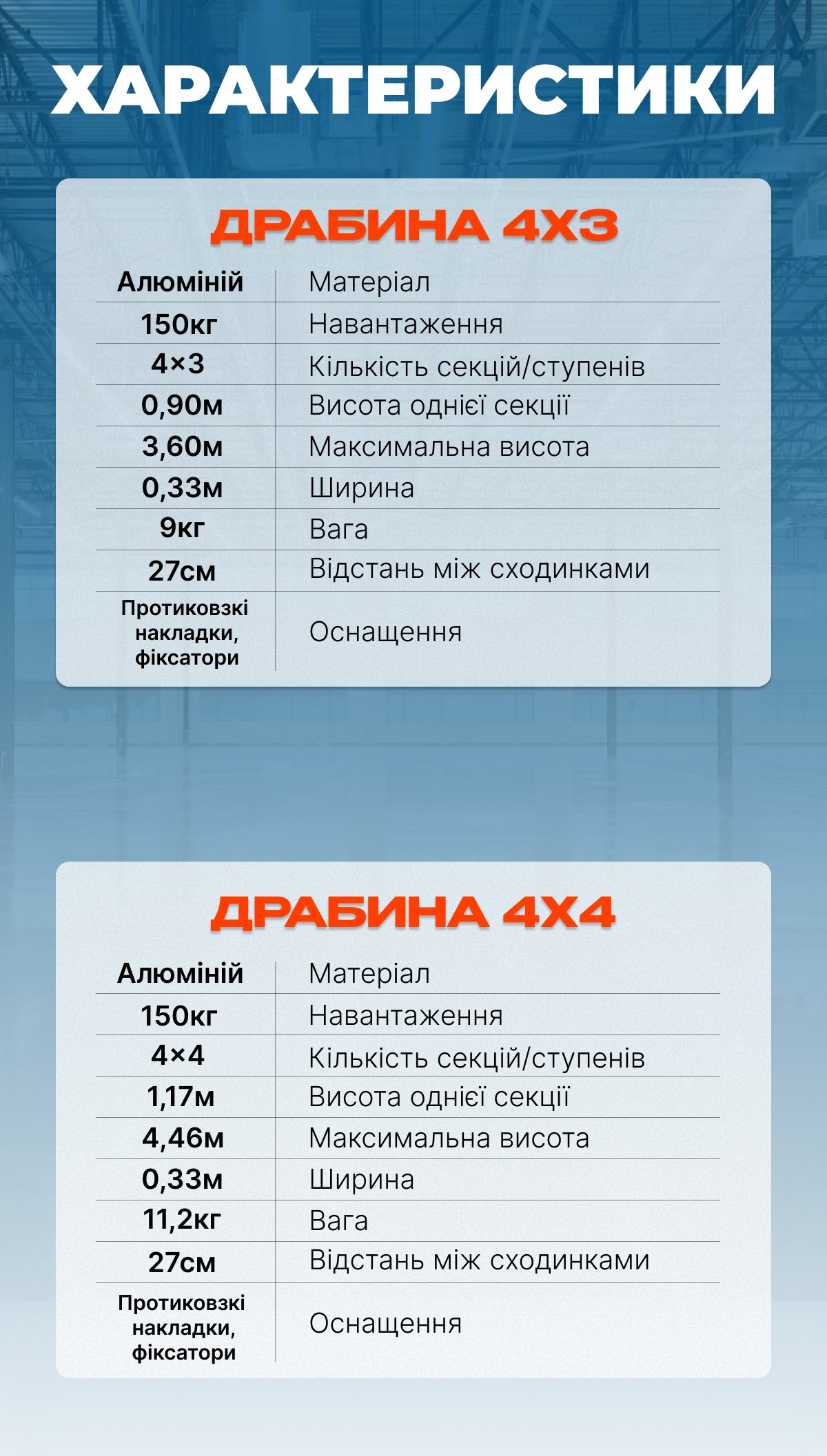 Характеристики — шарнірна драбина